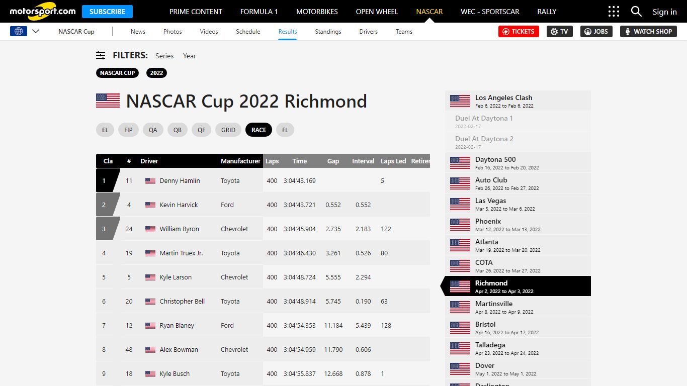 NASCAR Cup 2022 Richmond Results | NASCAR Cup Race Results - Motorsport
